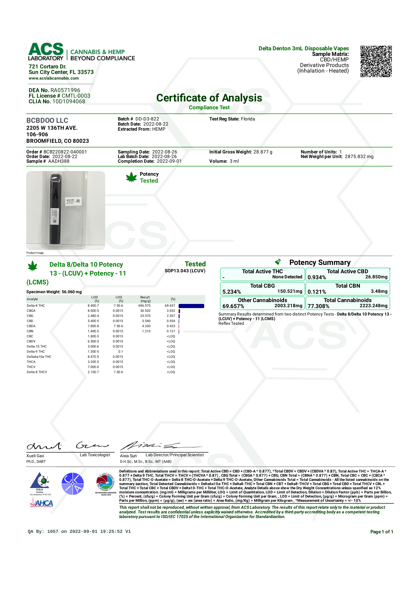 Delta Denton 3ml COA