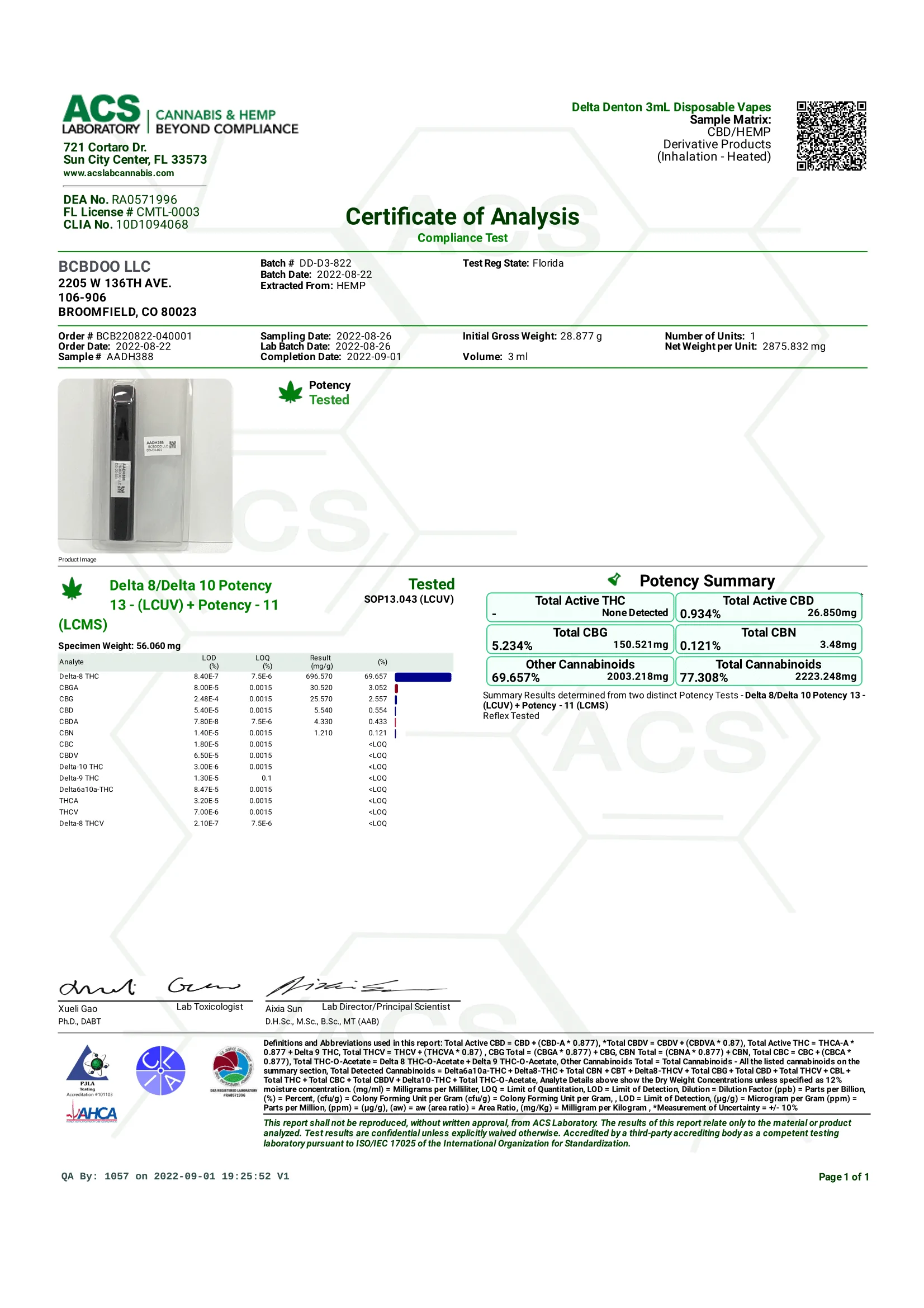 Delta Denton 3ml COA