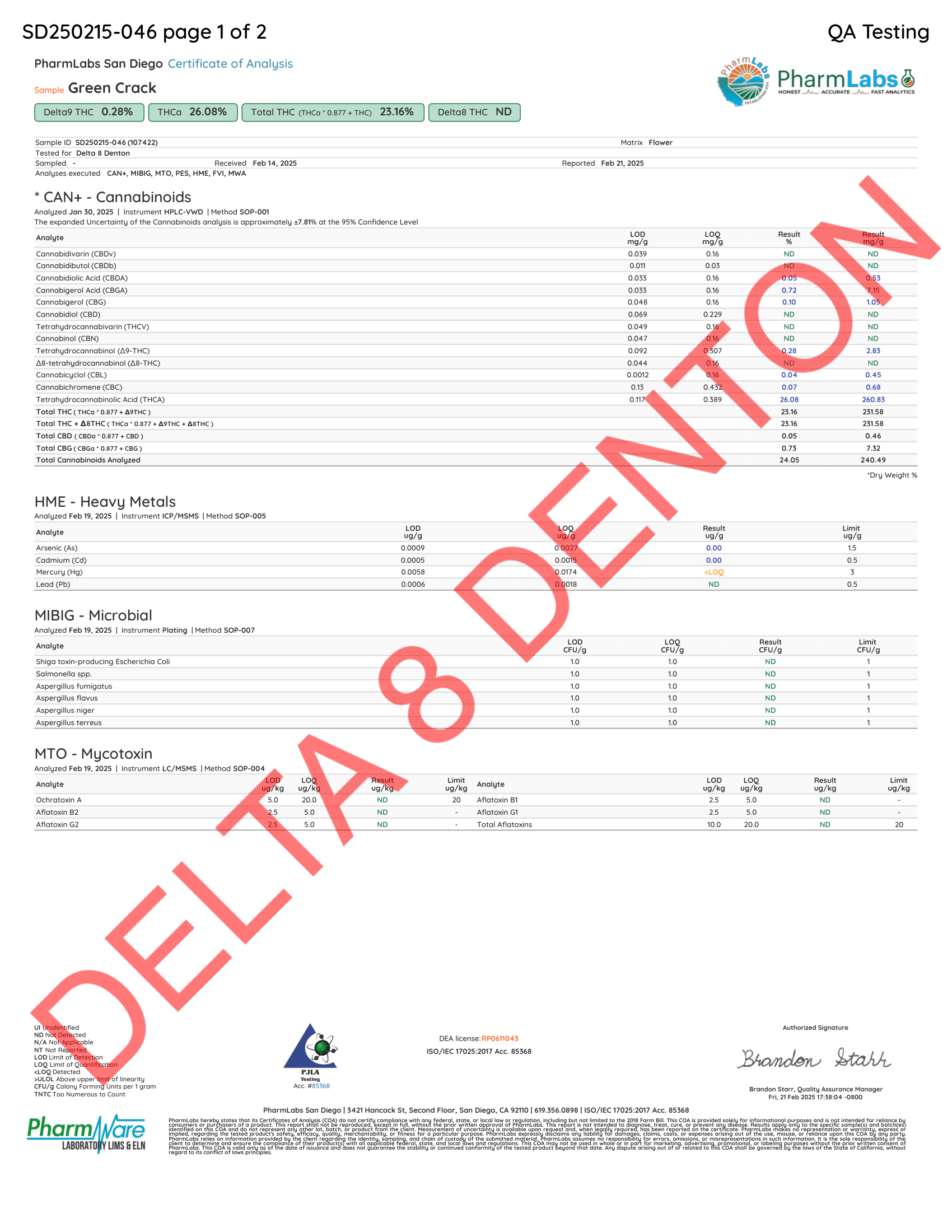 Green Crack - Light Assist THCA Flower (Sativa) - Image 2